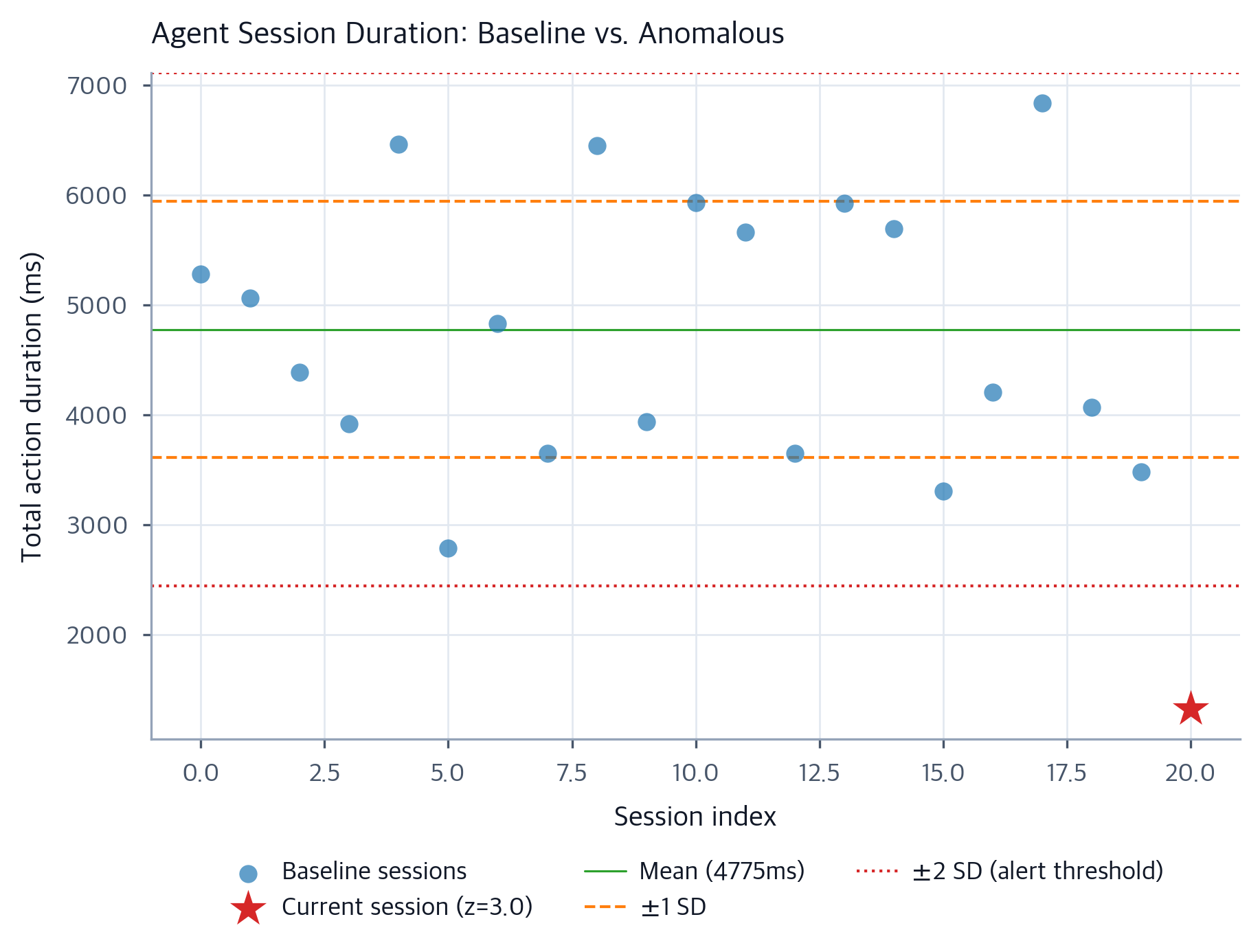 Agent Safety: Alignment, Sandboxing, and Monitoring - Interactive ...