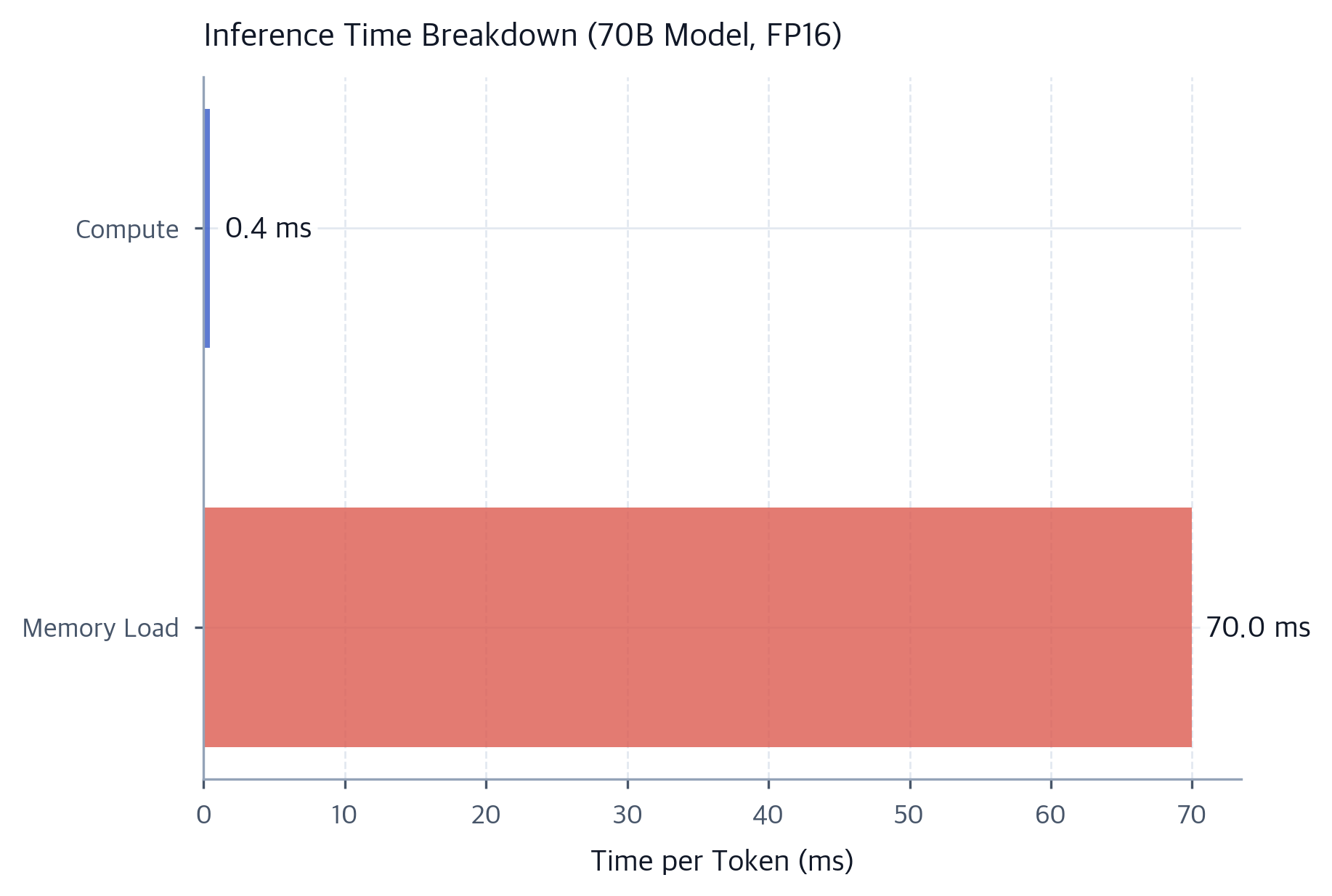 Speculative Decoding: Fast LLM Inference Without Quality Loss ...