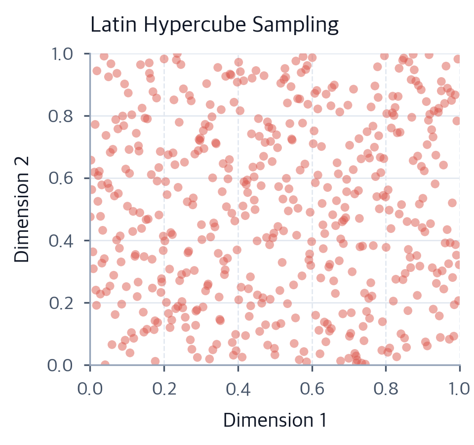 Variance Reduction Techniques for Efficient Monte Carlo - Interactive ...