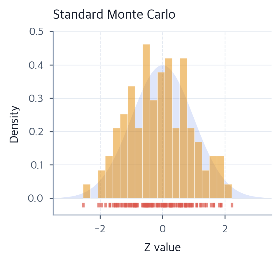 Variance Reduction Techniques for Efficient Monte Carlo - Interactive ...