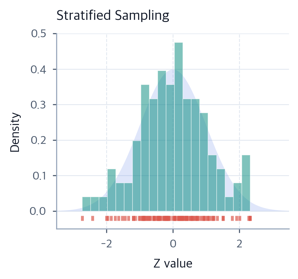 Strata Paper Normal Variance Reduction Techniques for Efficient Monte Carlo - Interactive ...