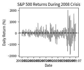 Time series of daily returns showing high volatility during 2008-2009 crisis.