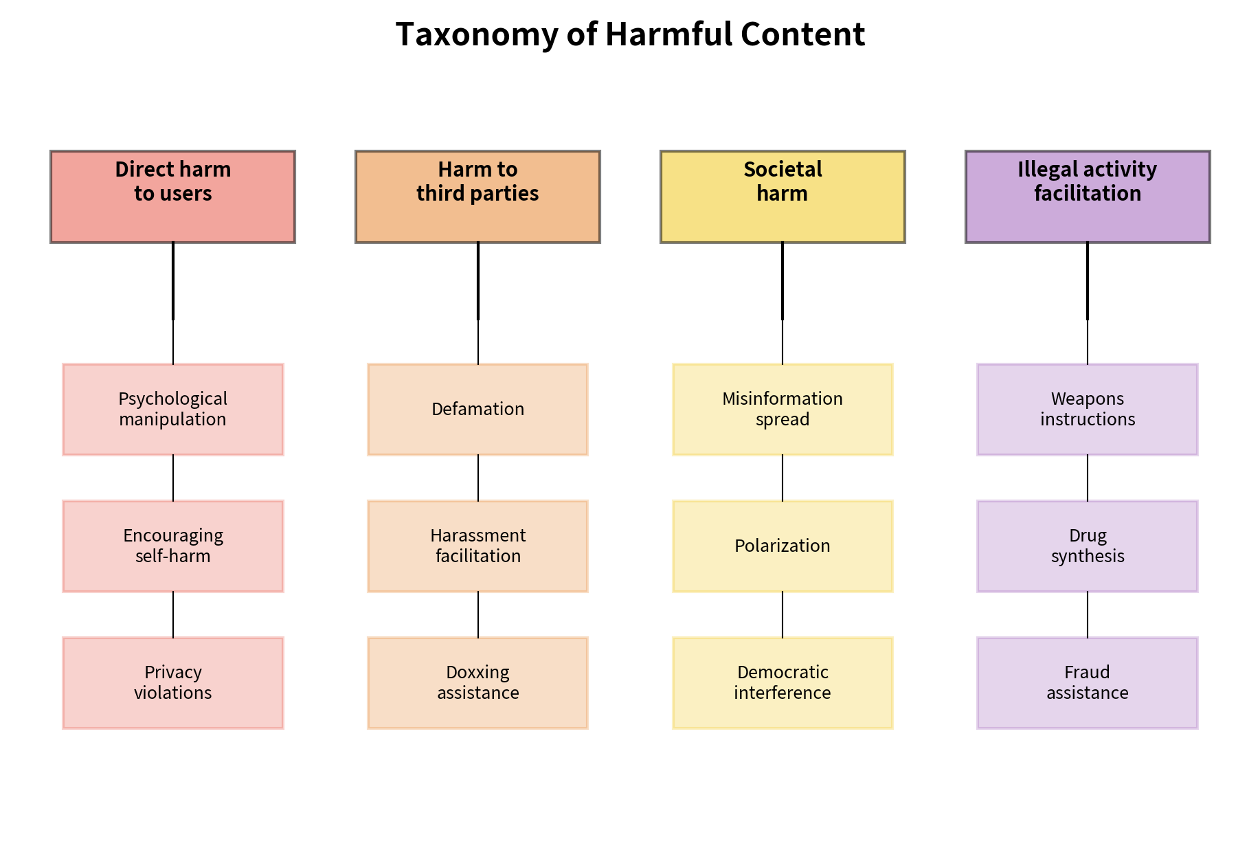 A taxonomy of harmful content categorized by the target of the damage. The framework identifies risks to you, third parties, and society, ranging from psychological manipulation to democratic interference, which alignment techniques must systematically address.