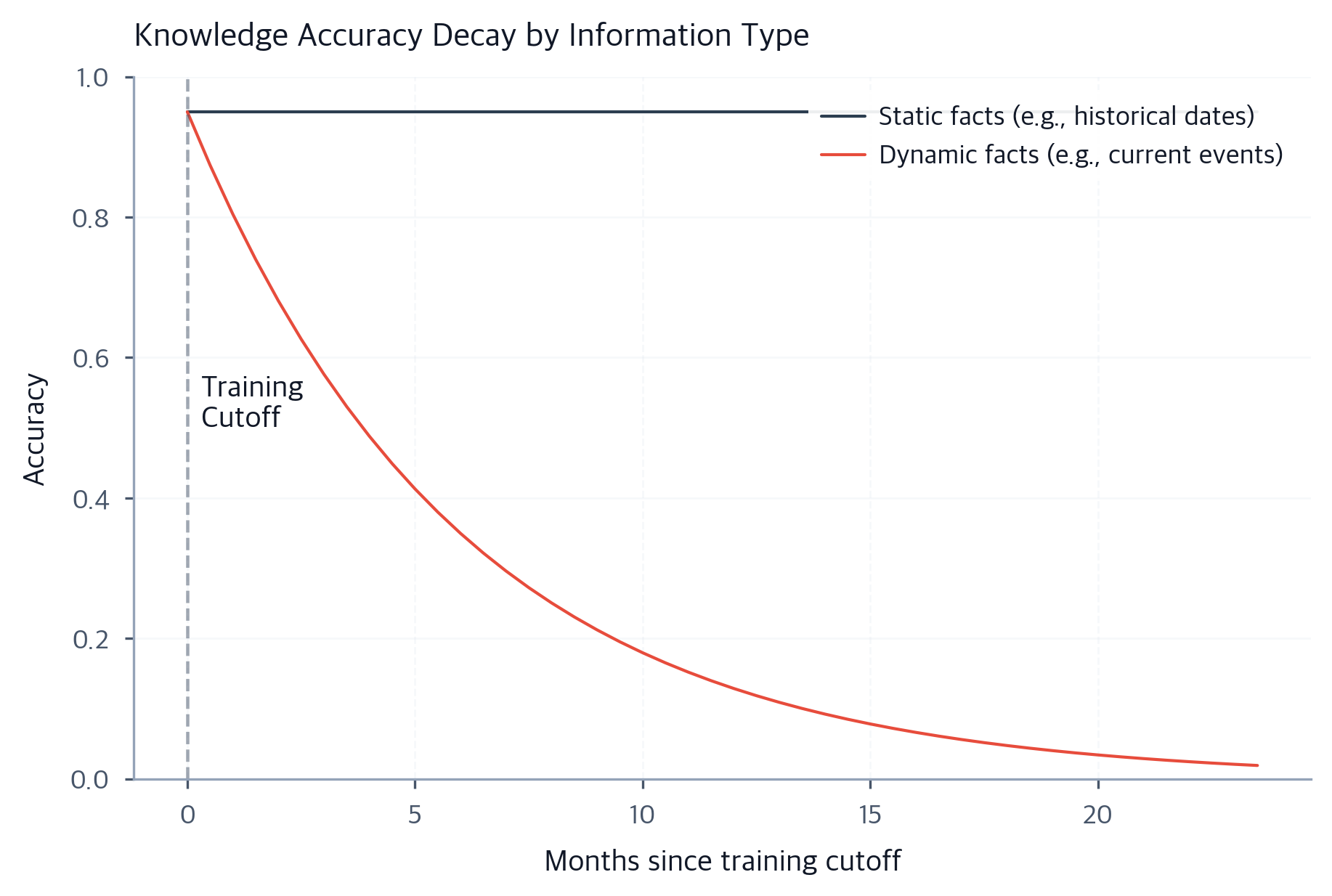 Tool Use Motivation: Why LLMs Need External Tools for Accuracy ...