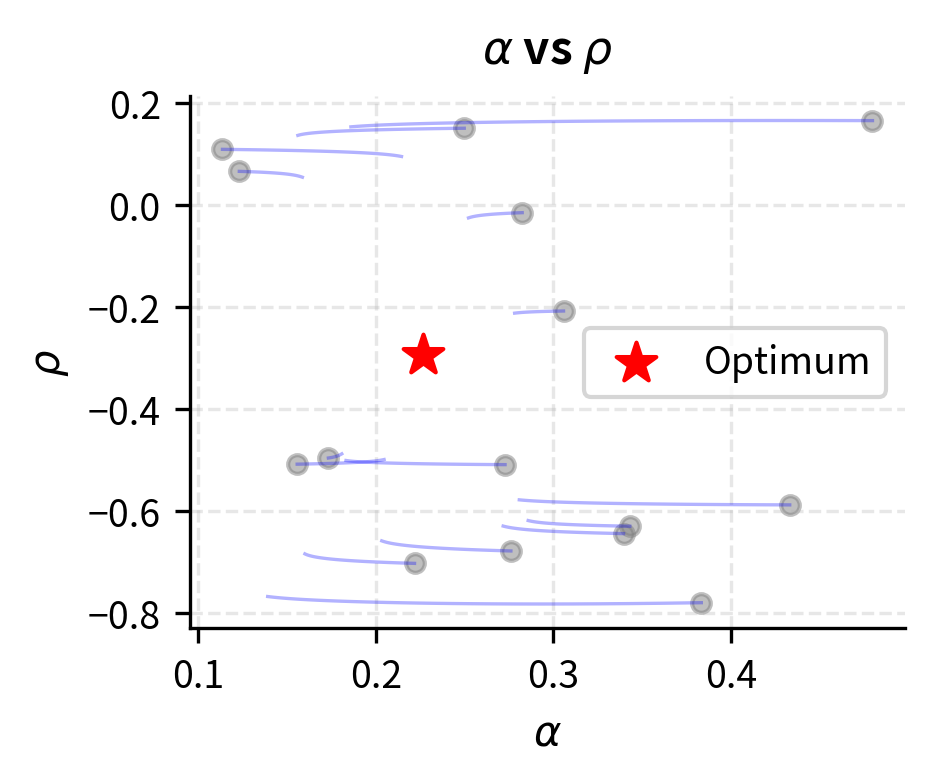 Multi-start optimization convergence showing how different random starting points converge to the same optimal solution, confirming we have found the global minimum.