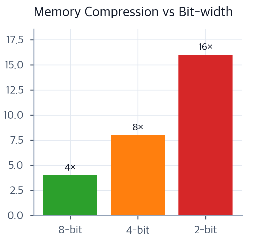 Efficiency Frontiers: Architecture, Hardware, and Inference ...