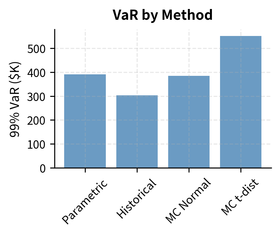 Multi-panel dashboard with risk metrics and stress test comparisons.