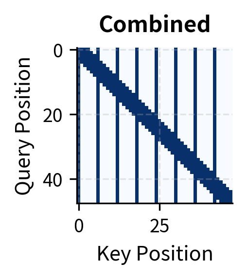 Diagonal band with vertical stripes overlaid.