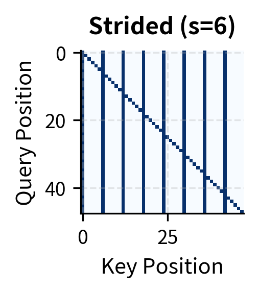 Vertical stripe pattern with evenly spaced lines.
