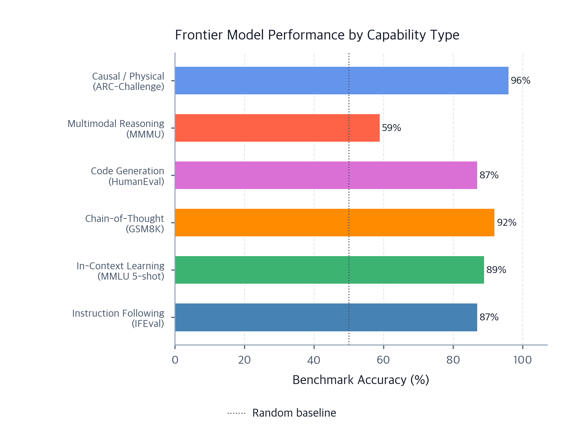 Capability Frontiers: Emerging AI, World Models, Planning - Interactive ...