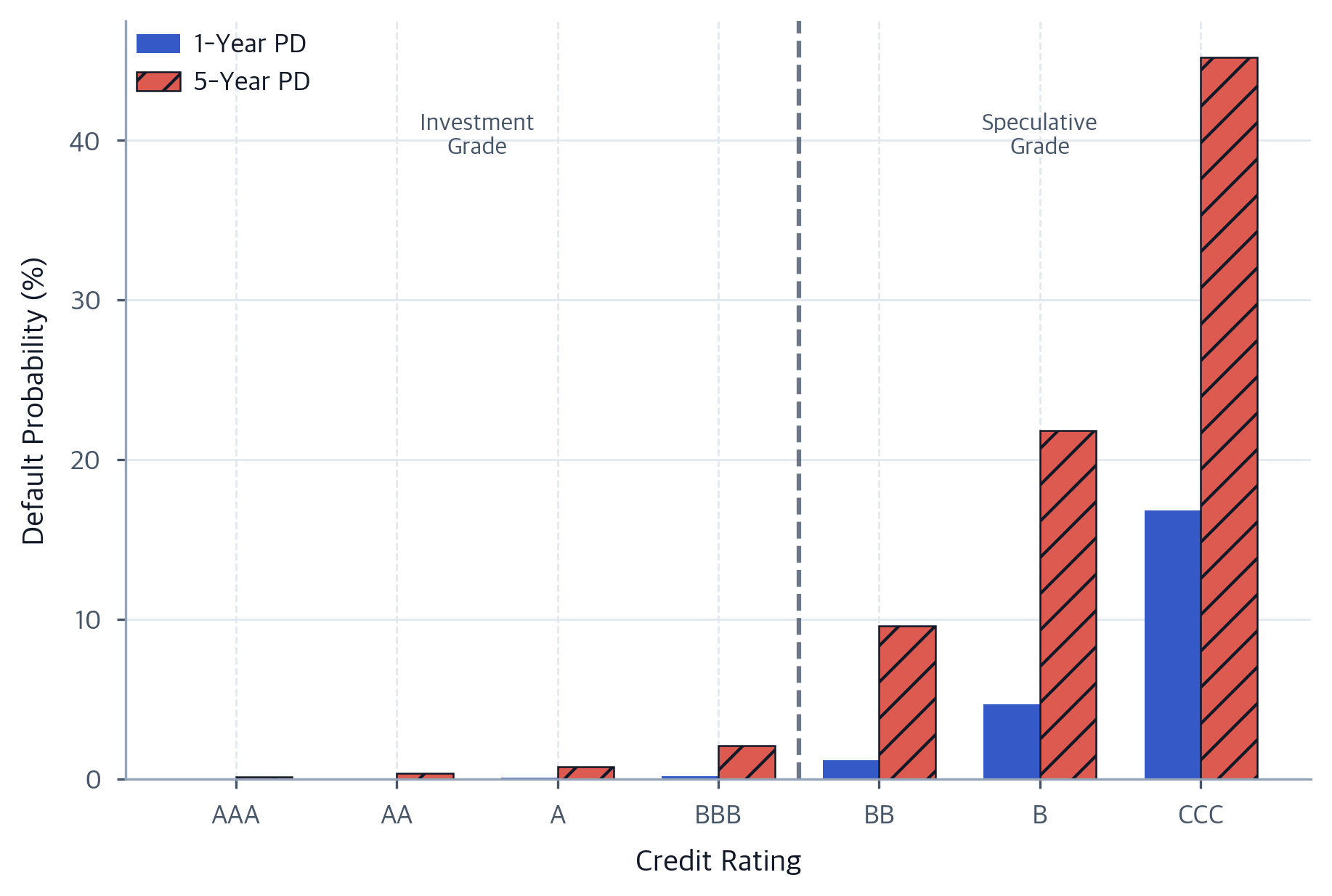 Pd Rating Credit Risk Fundamentals: PD, LGD, and EAD Framework - Interactive ...