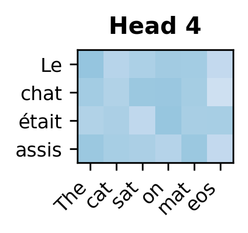 Heatmap showing head 4 attention weights.