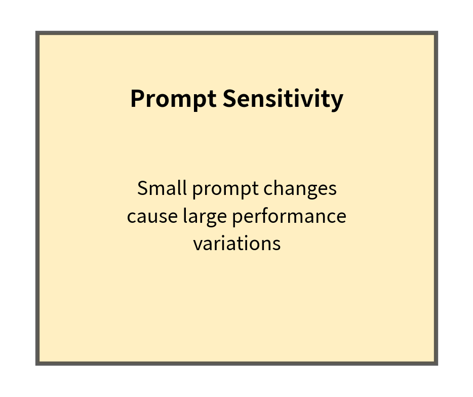 Diagram box for prompt sensitivity limitation.