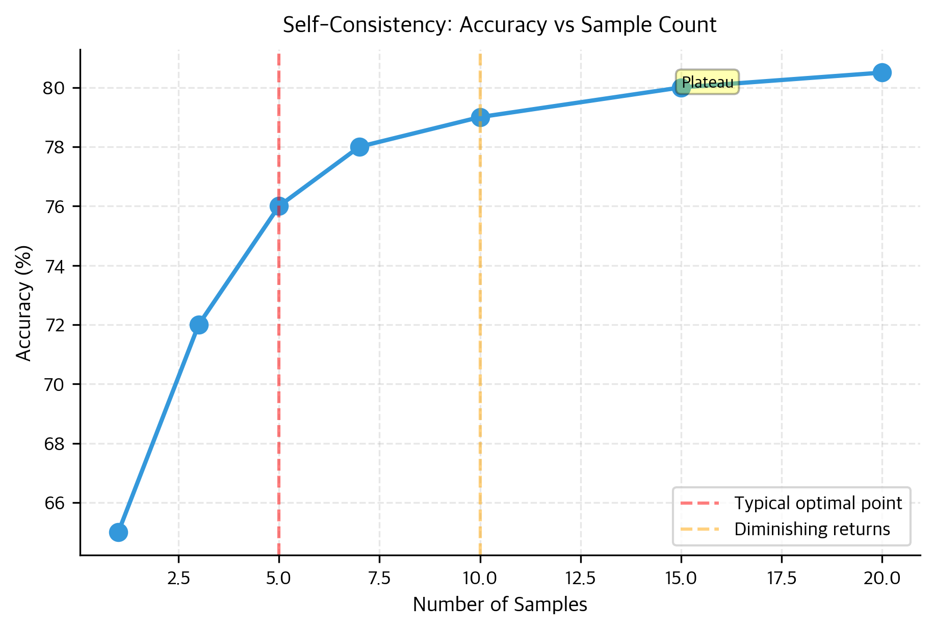 GSM8K: Evaluating Mathematical Reasoning in Language Models ...