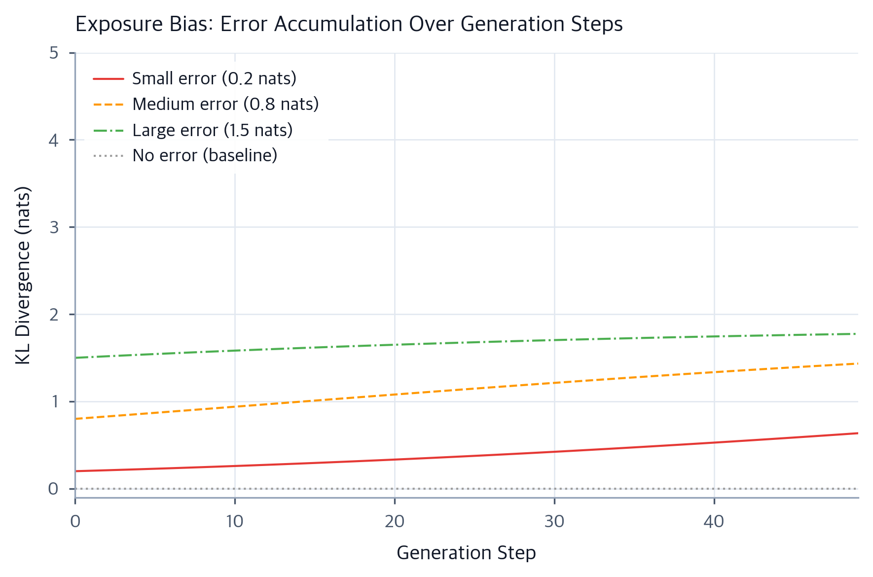 Compounding Exposure Model Chart Hallucination Causes: Why Language Models Fabricate Facts - Interactive ...