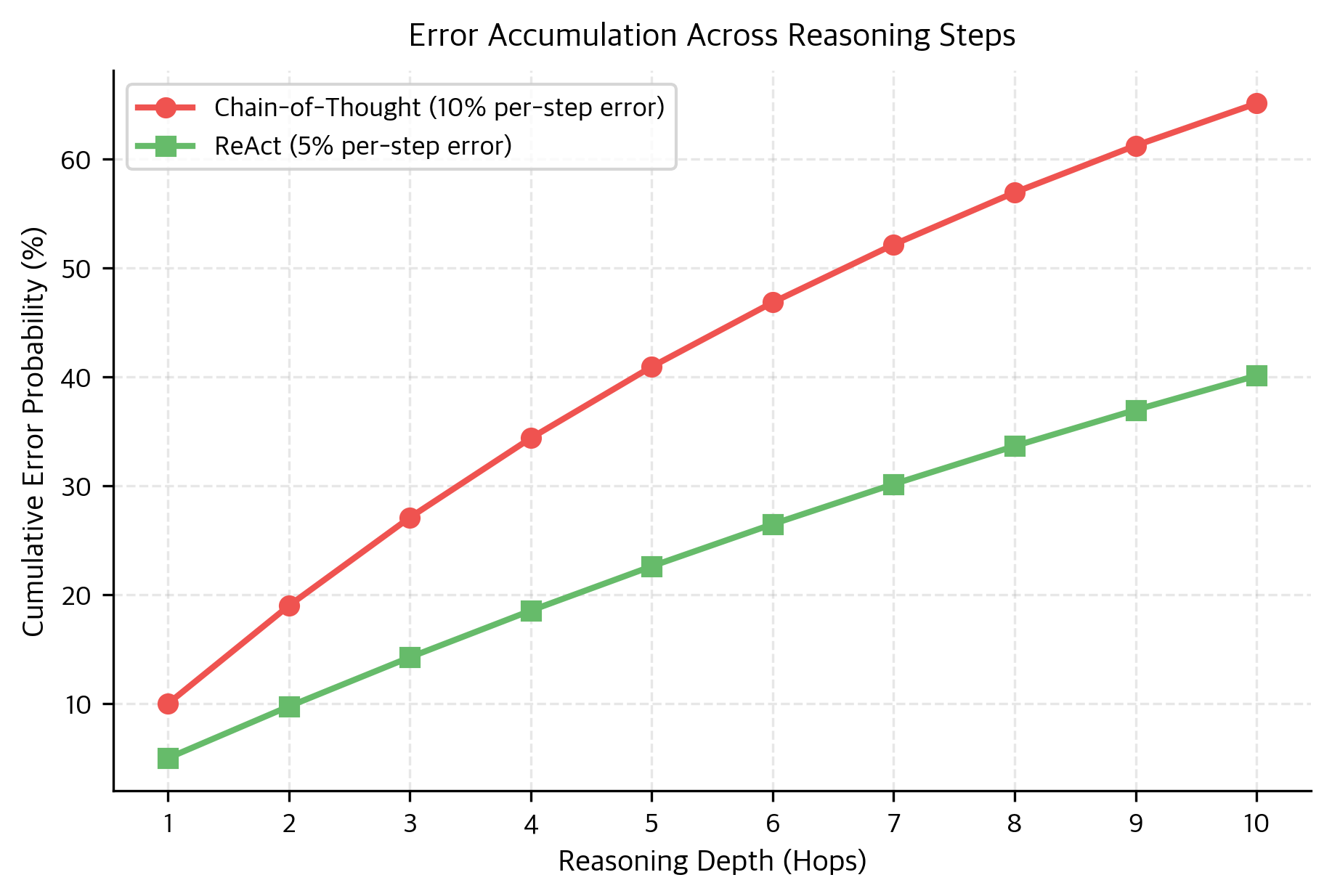 ReAct Pattern: Interleaving Reasoning and Action for LLM Agents ...