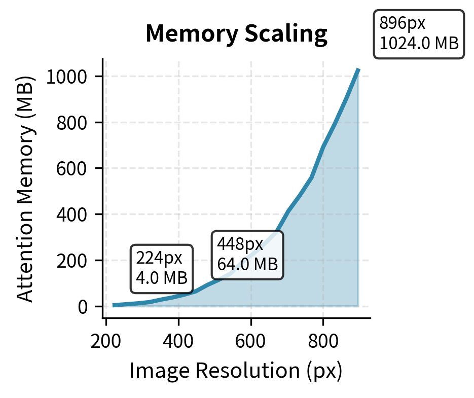 Vision Encoders for VLMs: SigLIP, Resolution, and Architecture ...