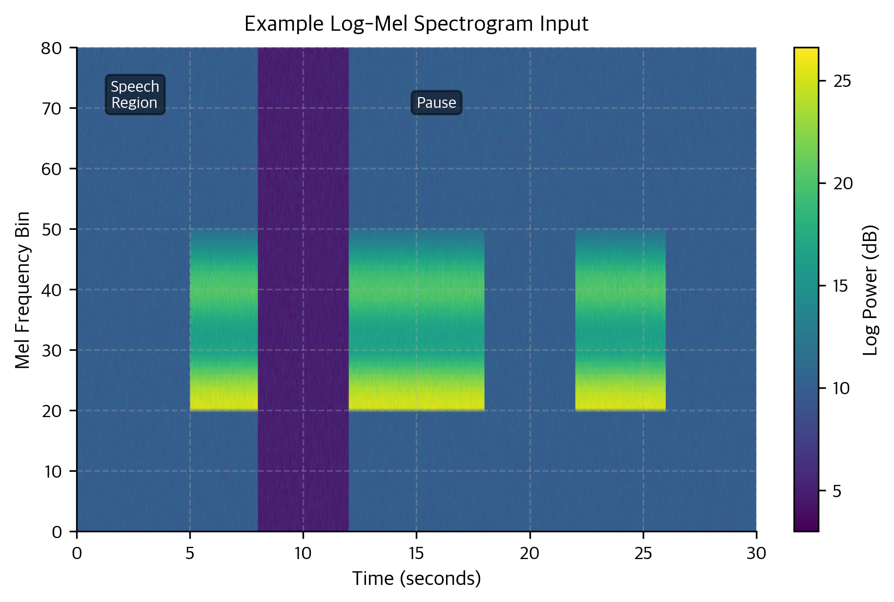 Whisper Training: Weak Supervision & Multilingual ASR at Scale ...