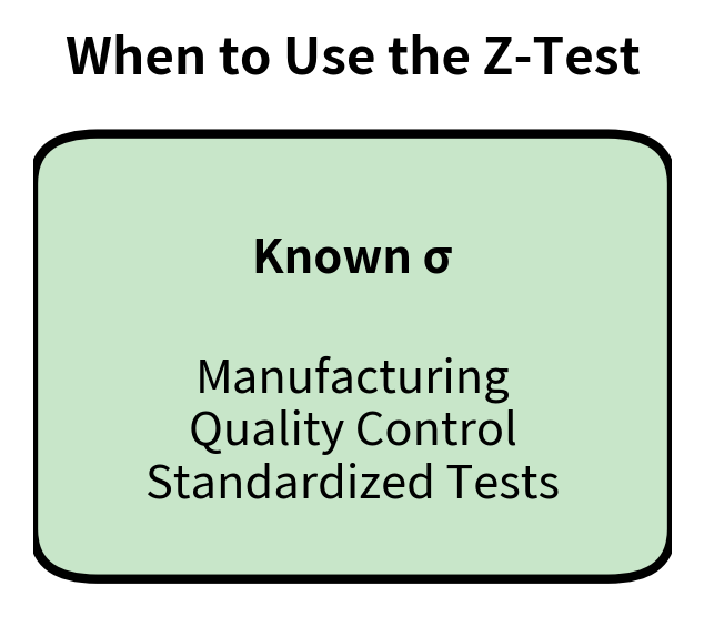 Visual diagram showing known σ scenario.