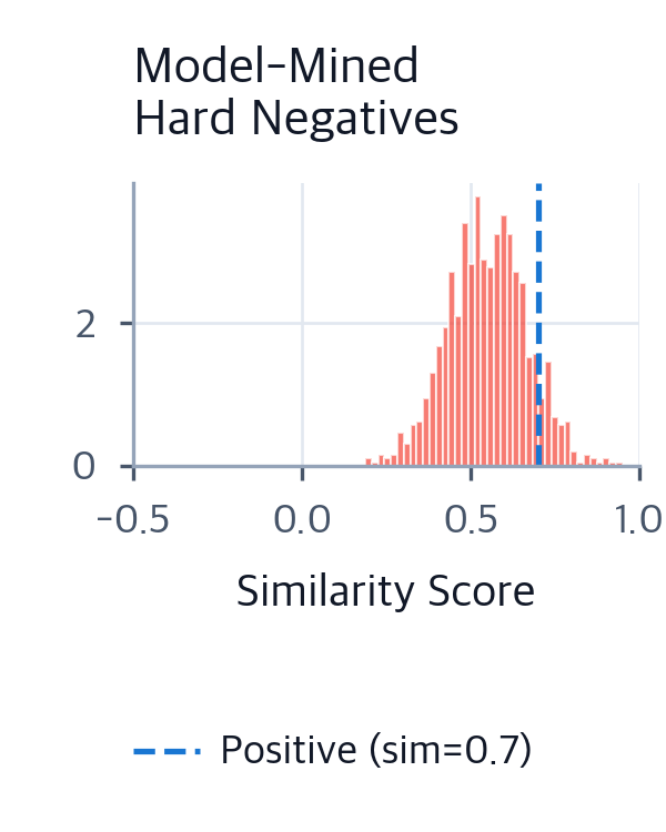 Contrastive Learning for Retrieval: InfoNCE & DPR Guide - Interactive ...