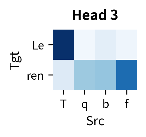 Heatmap showing attention weights for head 3.