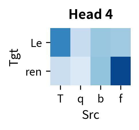Heatmap showing attention weights for head 4.
