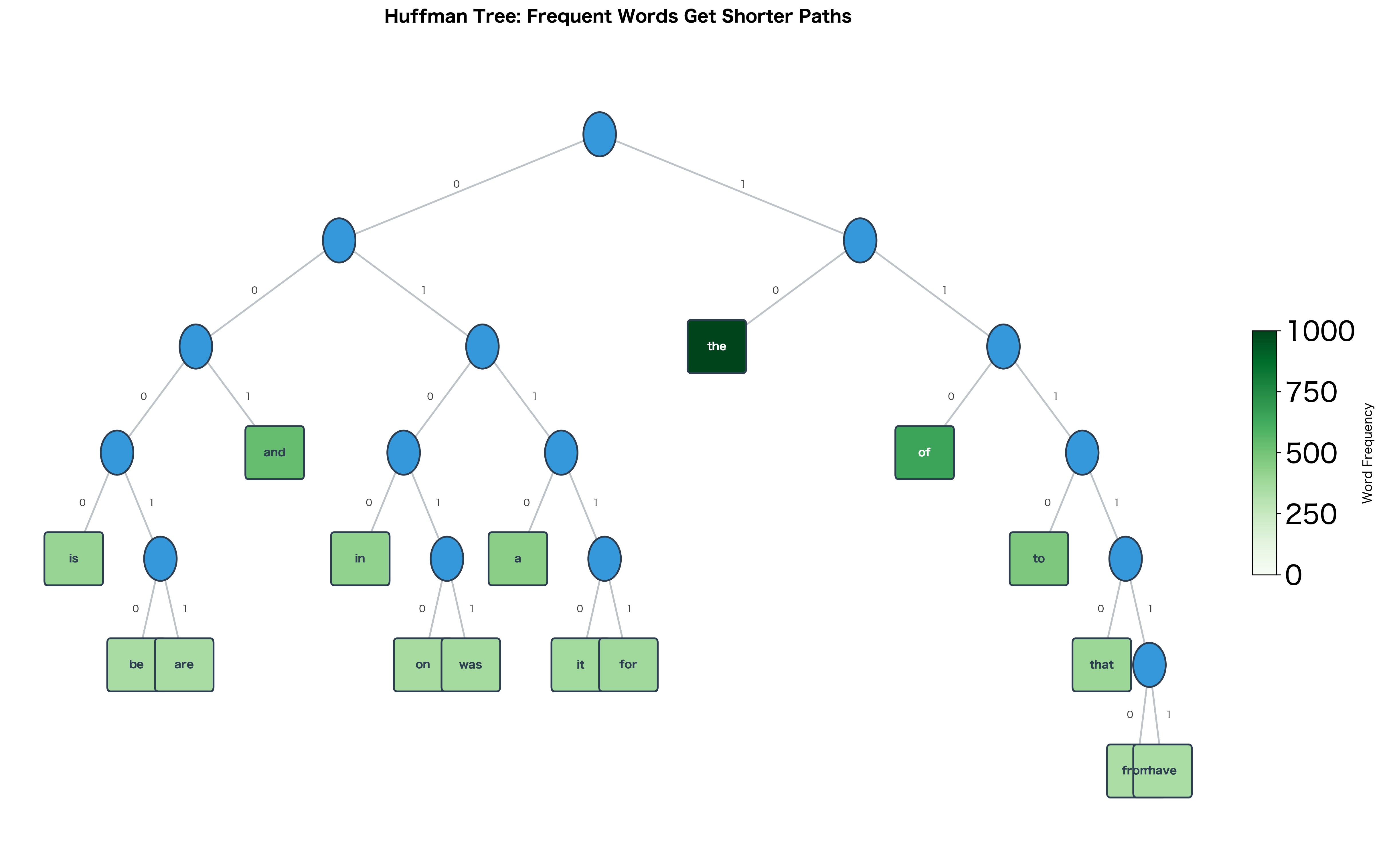 Bar chart showing step probabilities colored by confidence level.