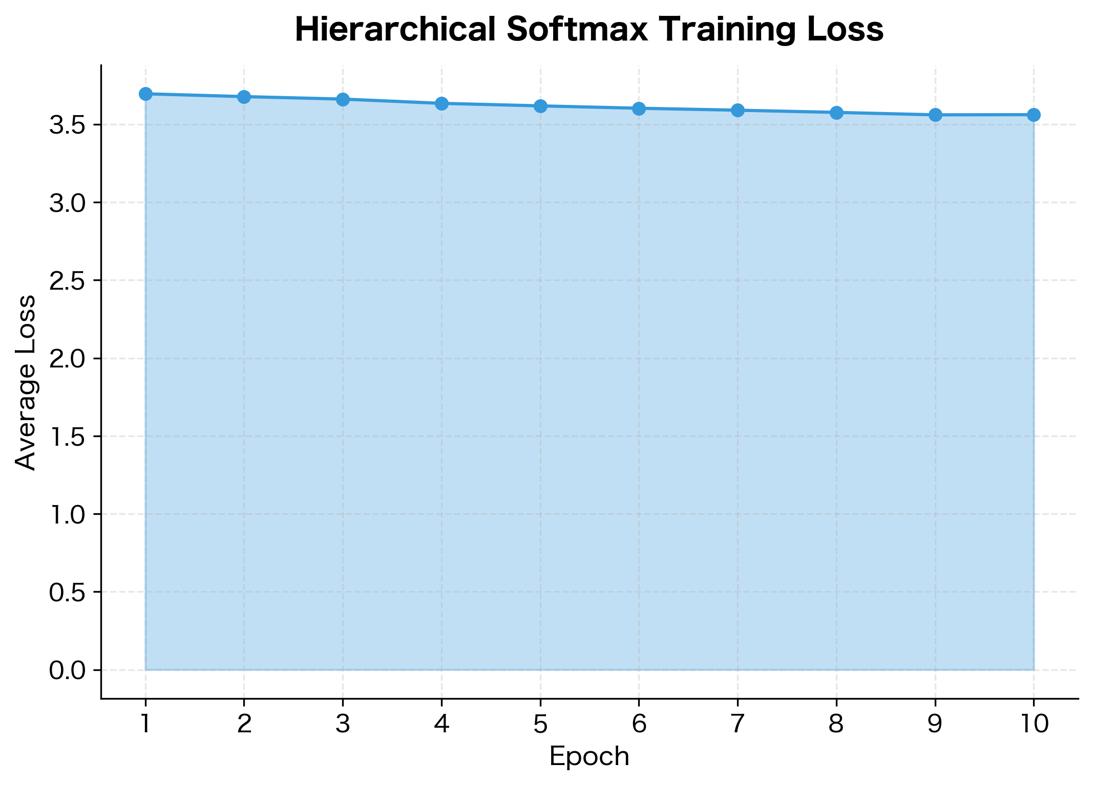 Log-log plot showing power law relationship between word rank and frequency.
