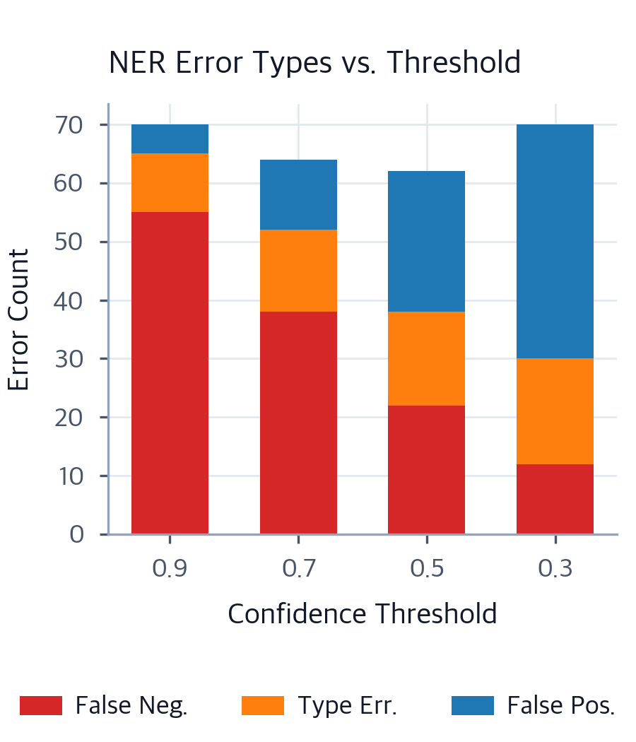 Information Extraction: NER, Relations, and Structured Output ...