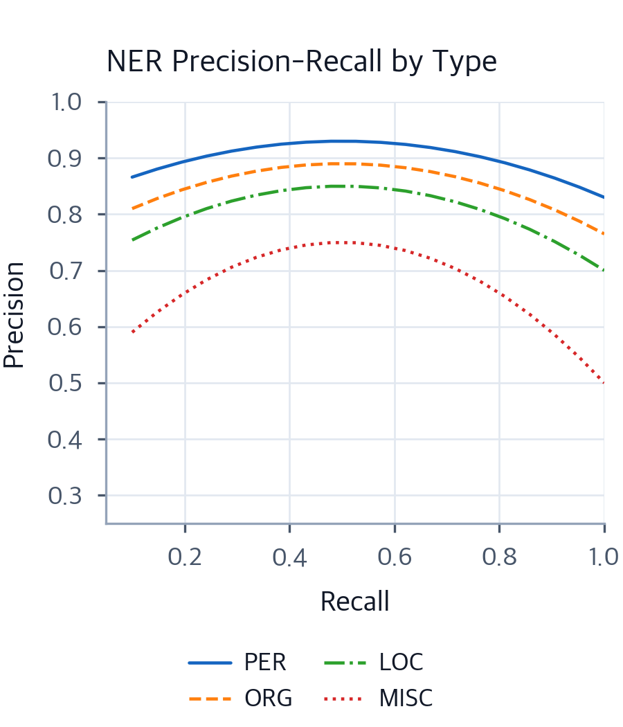 Information Extraction: NER, Relations, and Structured Output ...