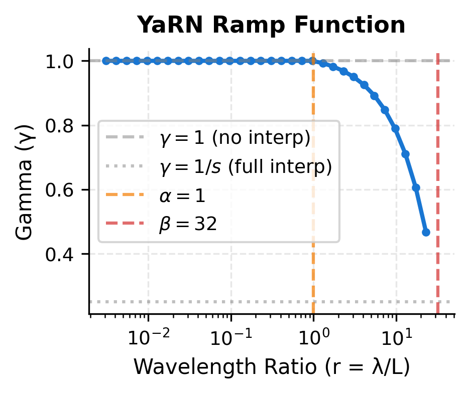 Line plot showing step-like gamma function with smooth ramp transition.