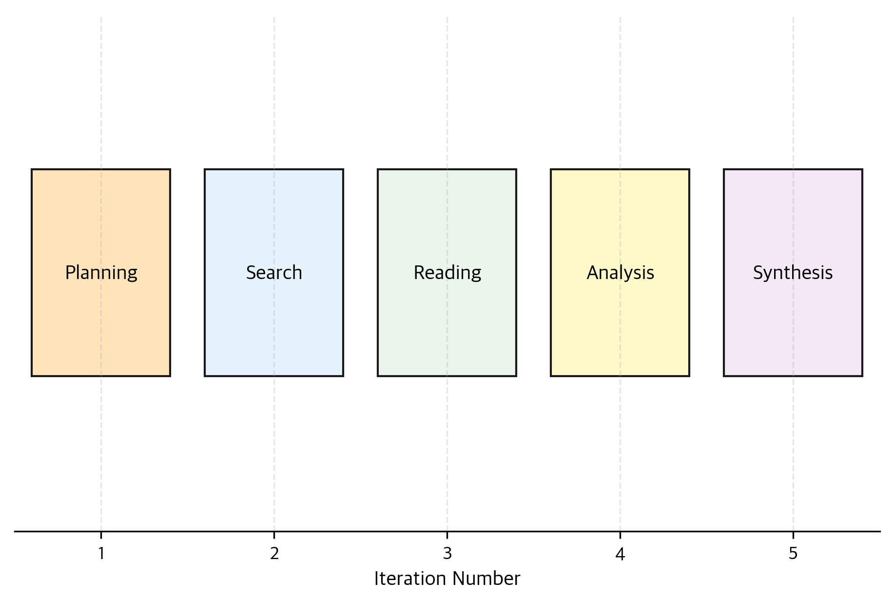 Agent Architectures: Control Loops, State & Planning - Interactive ...