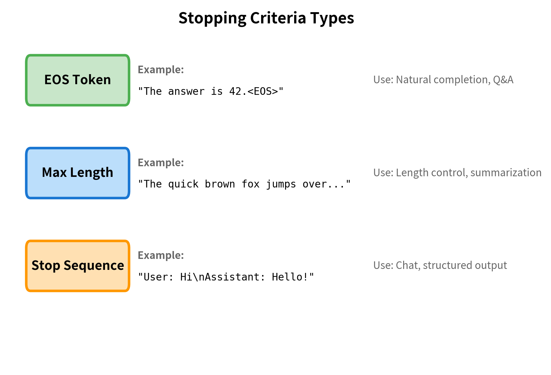 Diagram showing three types of stopping criteria with example scenarios.