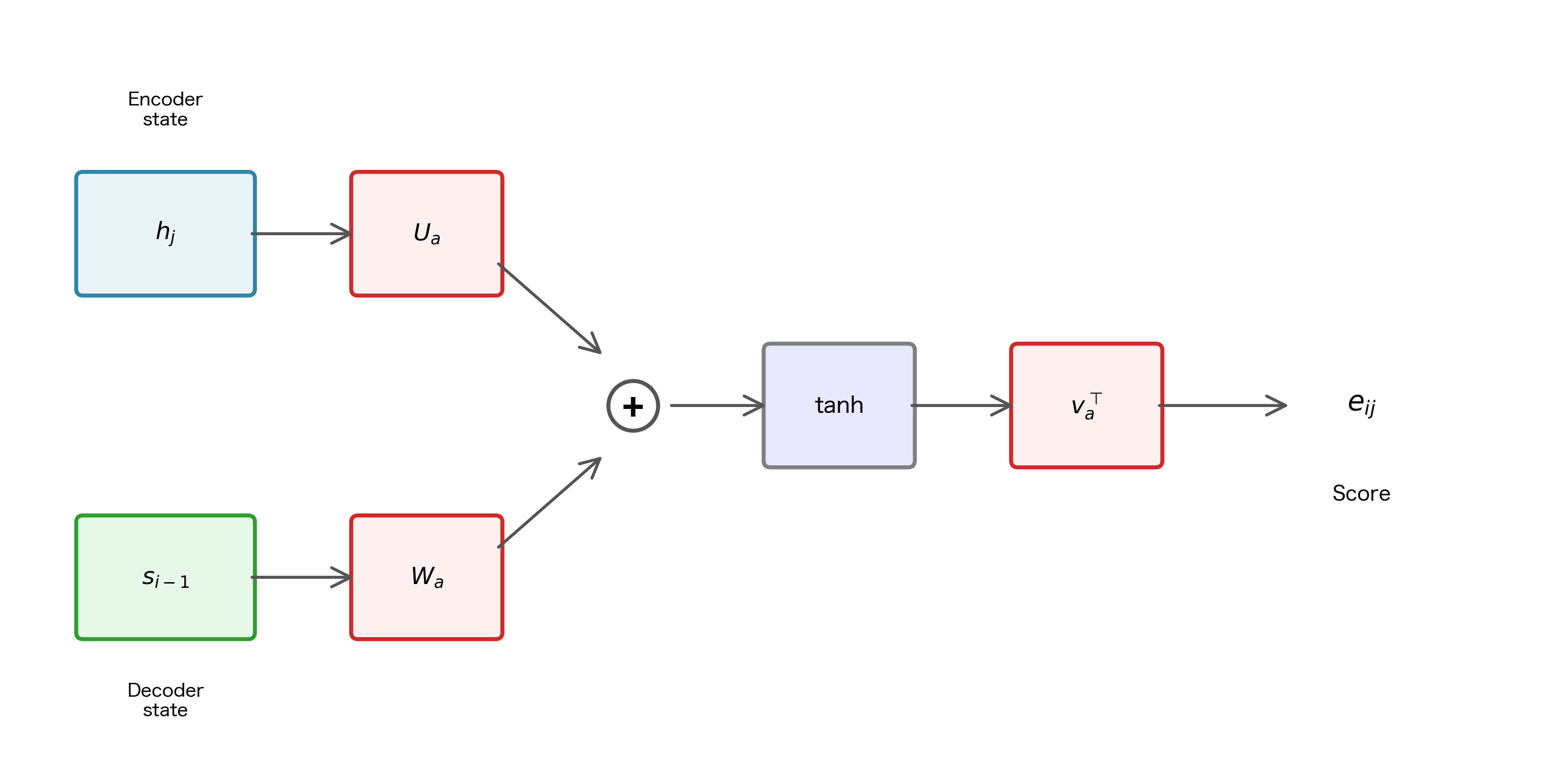 Plot of the tanh function showing bounds at plus and minus one with shaded saturation regions.