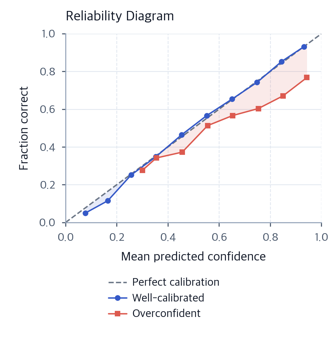 Reliability Classification Classification Applications: Sentiment, Intent, and Scale - Interactive ...