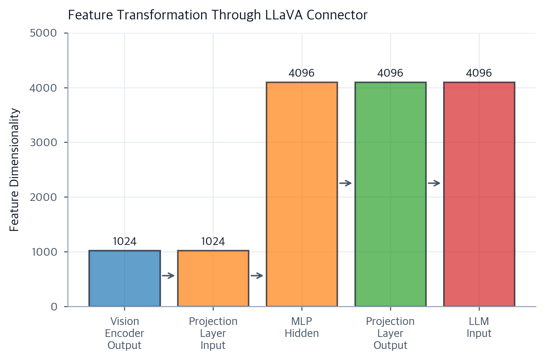 LLaVA Architecture: Multimodal AI Through Visual Instruction Tuning ...