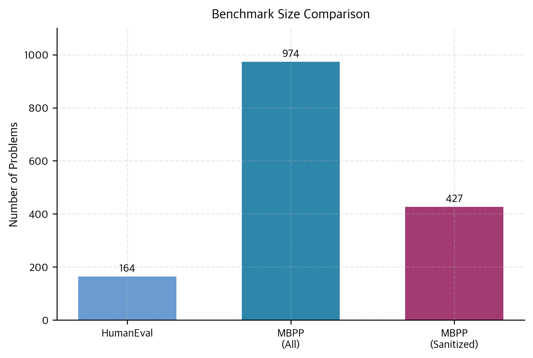 MBPP: Mostly Basic Python Programming Benchmark Guide - Interactive ...