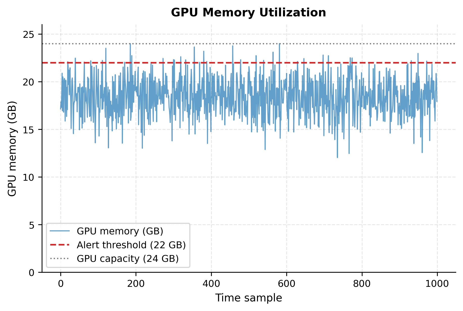 Monitoring LLM Systems: Metrics, Logging, Alerting, and Dashboards ...