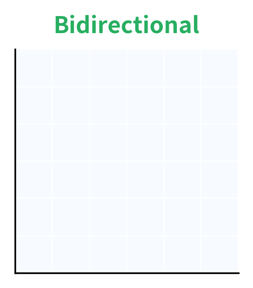 Full attention mask for bidirectional LM showing all positions attend to all.