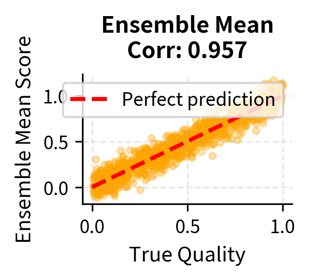 Scatter plot of ensemble mean predictions.
