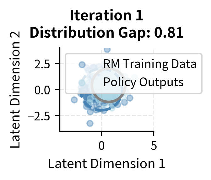 Scatter plot for iteration 1.