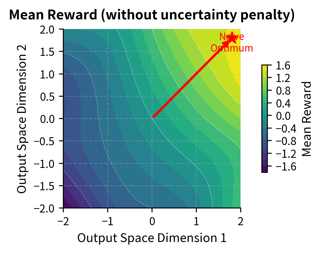Heatmap of mean reward landscape.