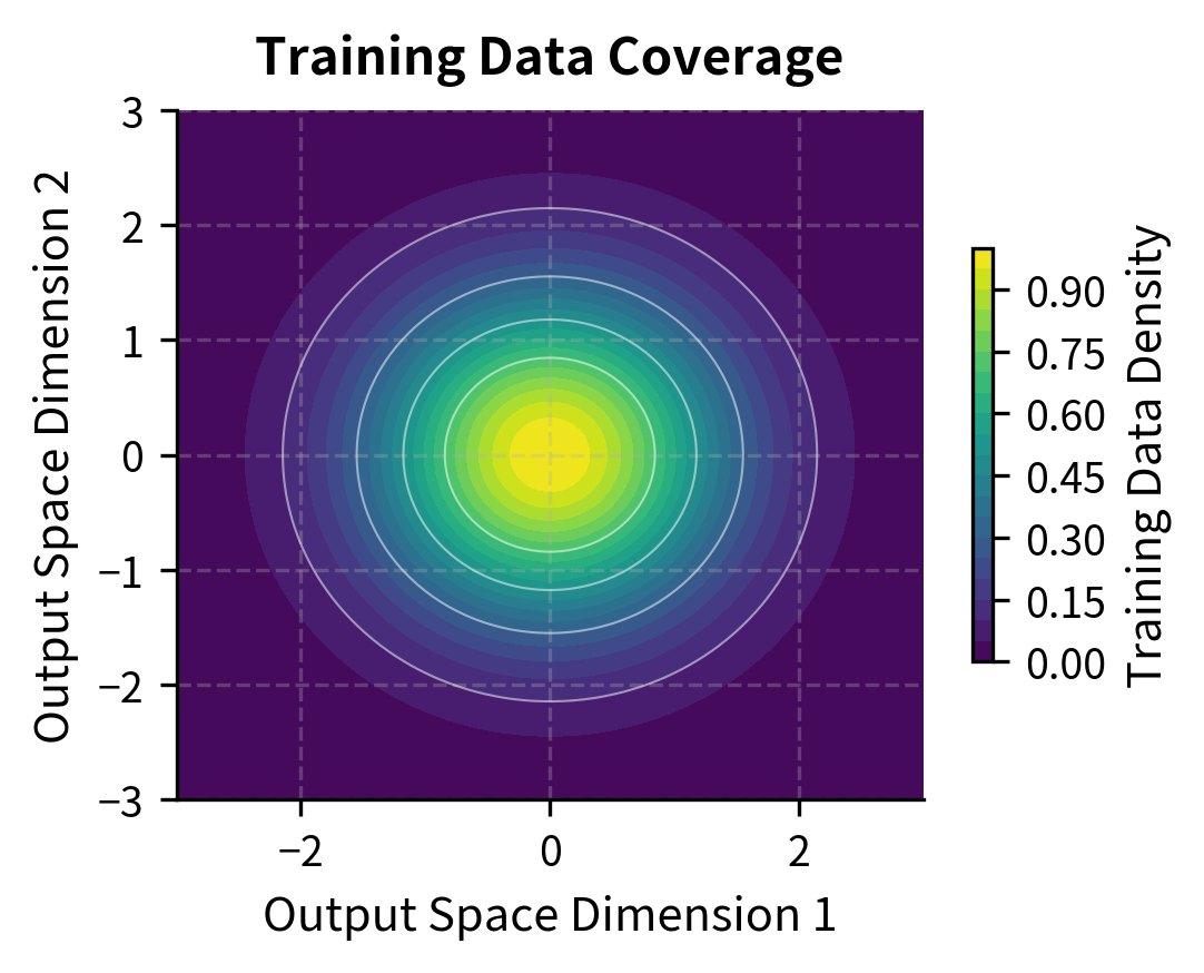Heatmap of training data density showing concentration at the center.