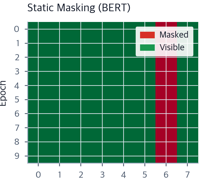 RoBERTa: Robustly Optimized BERT Pretraining Approach - Interactive ...