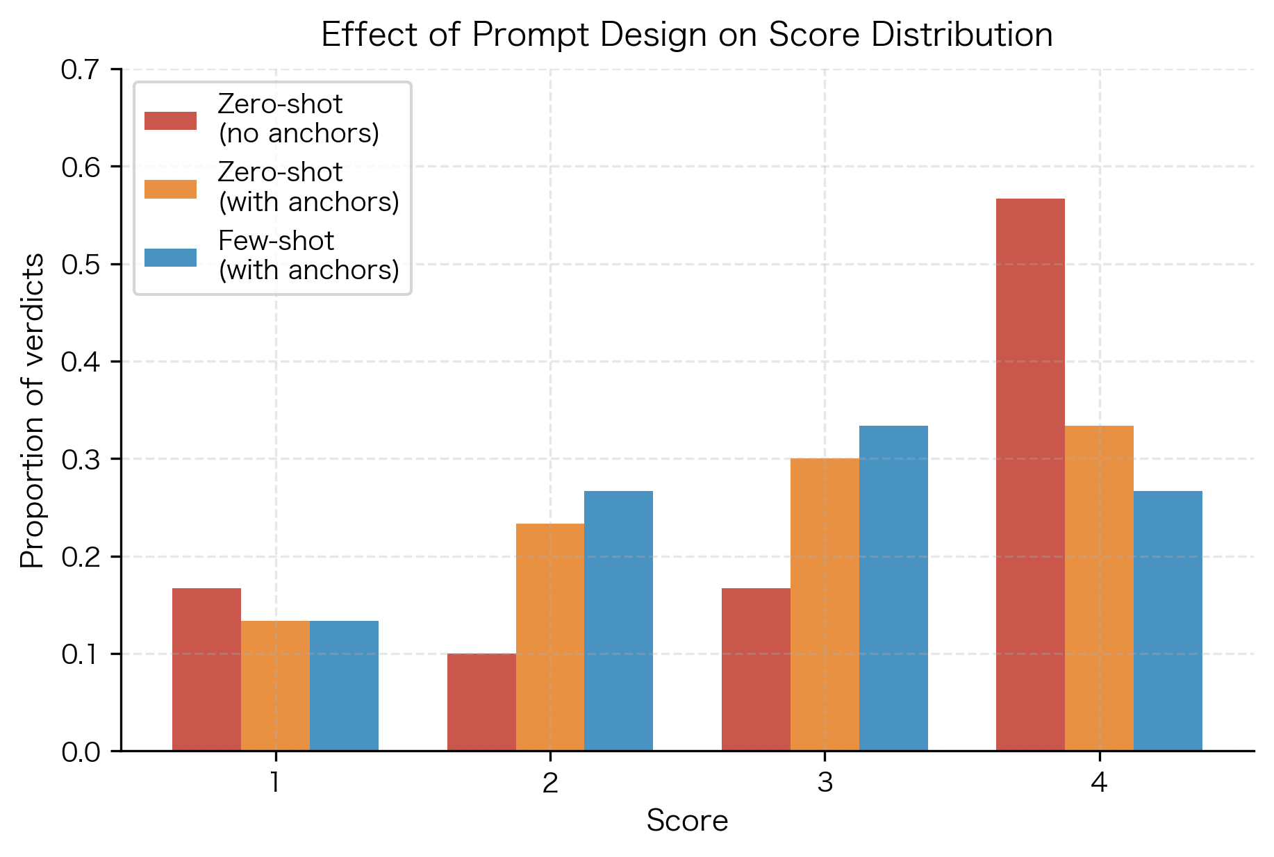 Evaluation Prompt Engineering: Designing Reliable LLM Judges ...