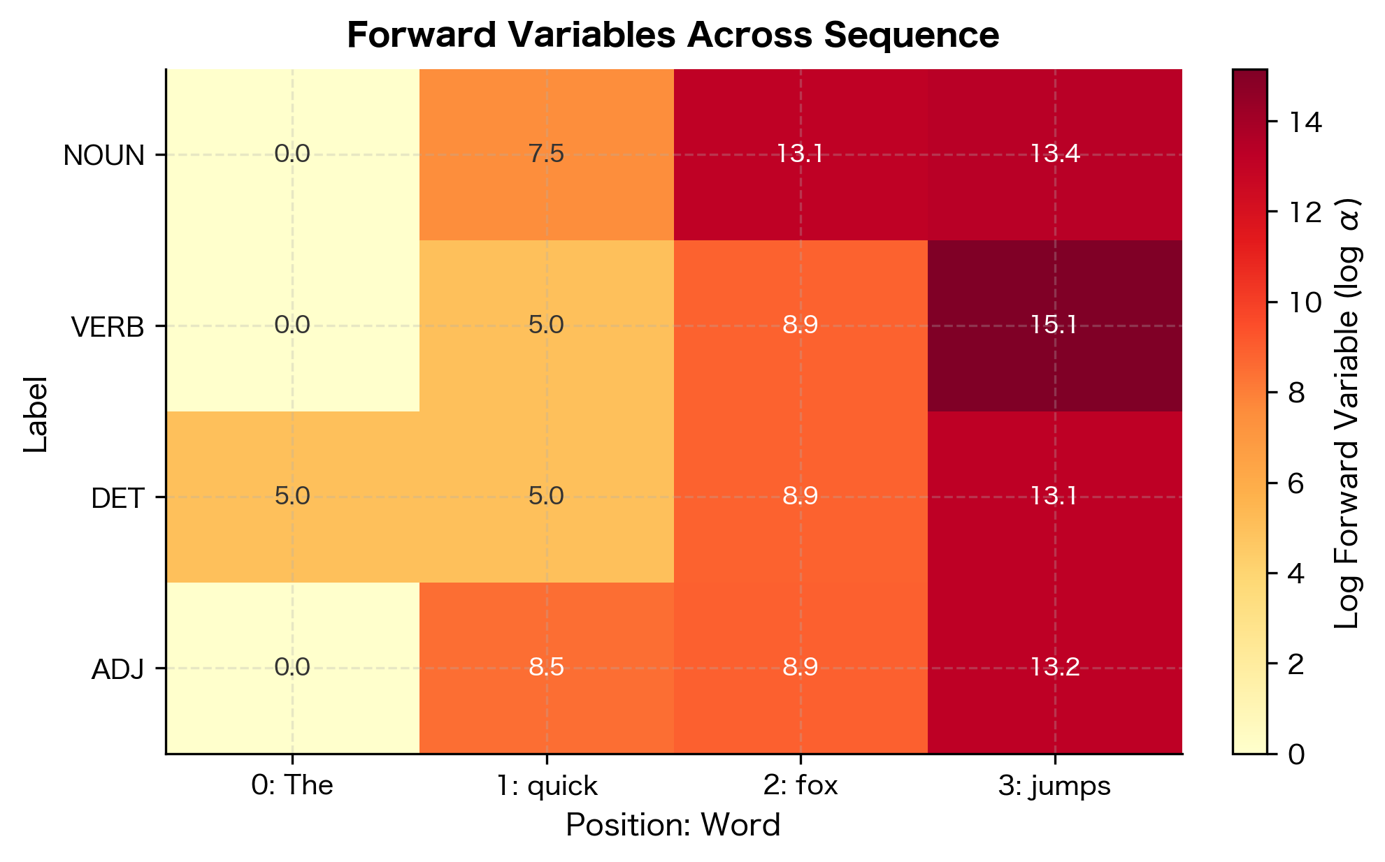Diagram showing HMM generating observations from hidden states.