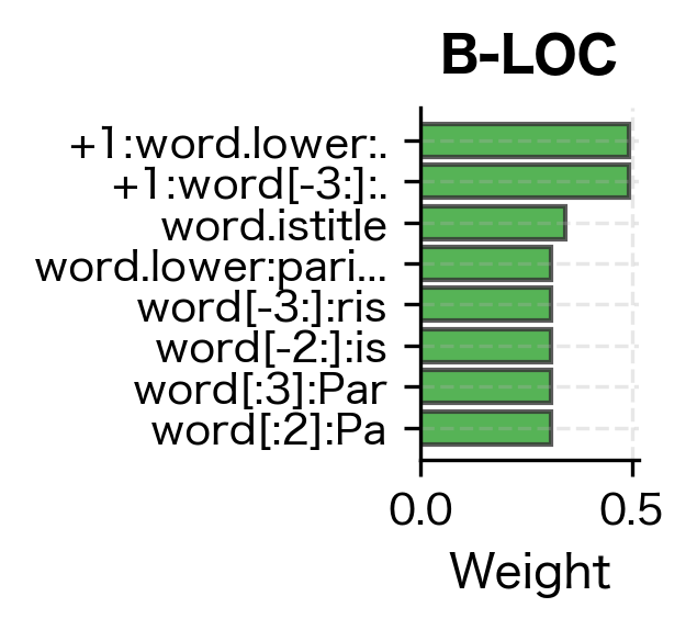 B-LOC (Location): Top features for location entity recognition.