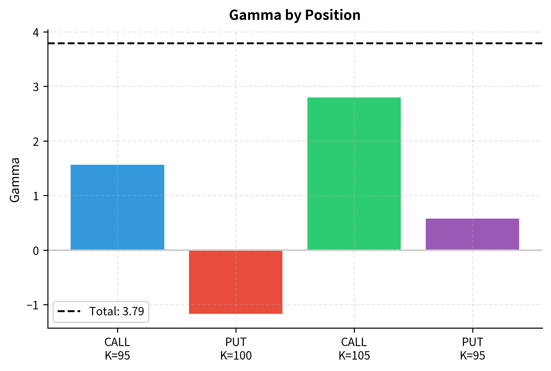 Bar chart showing gamma contributions.