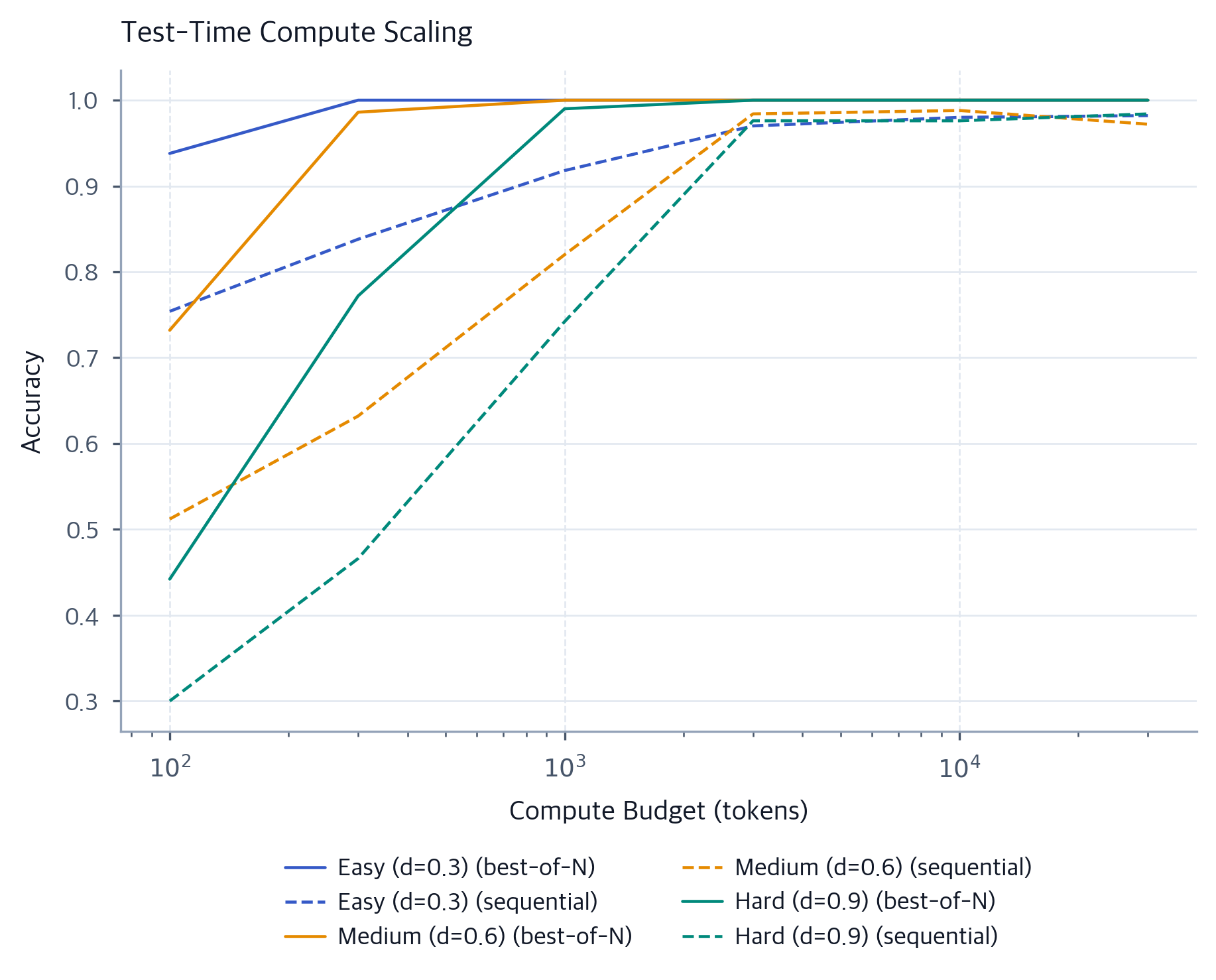 Reasoning Frontiers: o1, Test-Time Compute Scaling & Research ...