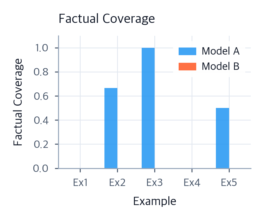 LLM Evaluation Fundamentals: Goals, Design, and Metrics - Interactive ...